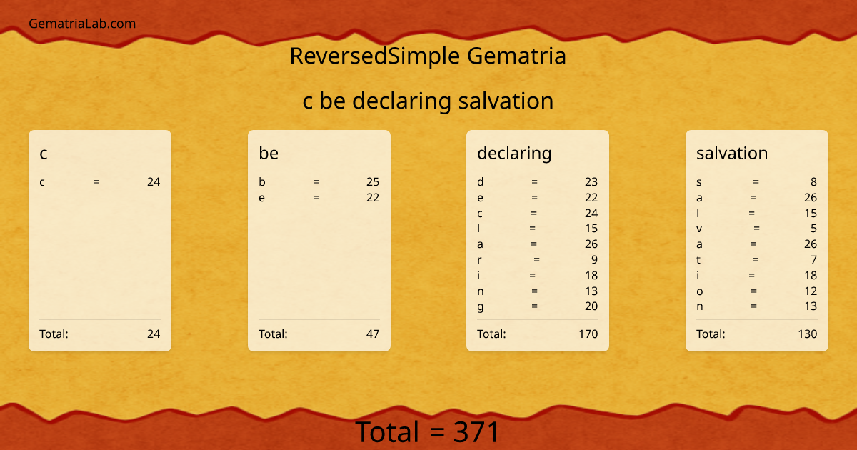 c be declaring salvation in reversedSimple Gematria